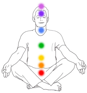 illustration of chakras